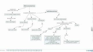 Età evolutiva e adolescenza [upl. by Ameyn]