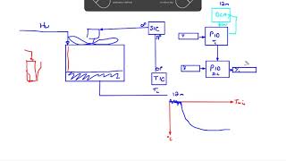 Manual Loader Alternative in Yokogawa [upl. by Erastus]