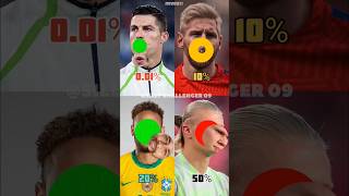 ep69 0001people can do ronaldo 😲😮shortviralfootballfootballchallengemessineymar ronaldo [upl. by Achorn]