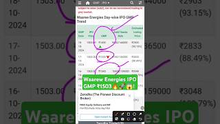 Waaree Energies IPO  Waaree Energies IPO Review  Waaree Energies IPO GMP 93 Gain  Waaree IPO [upl. by Petrie]