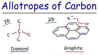 Allotropes of Carbon  Graphite Diamond Graphene amp Fullerenes [upl. by Addis]