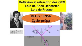 Cours N°14 Réflexion et réfraction des OEM  Lois de Snell Descartes et Formule de Fresnel [upl. by Alael]