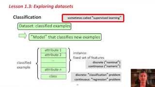 Data Mining with Weka 13 Exploring datasets [upl. by Addam]