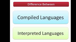 Difference Between Compiled Languages and Interpreted Languages [upl. by Trin]