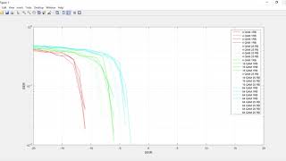 RESOURCE ALLOCATION FOR 5G MIMOMULTICARRIER COMPARISON USING DYNAMIC ALGORITHM VS GREEDY ALGORITHM [upl. by Sicard]