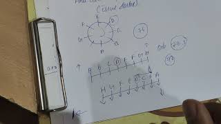 Anticlockwise and clockwise direction for inside facing CA related doubt in puzzle [upl. by Sondra]