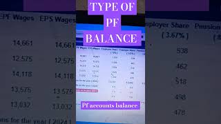 How many types of pf balance  Employee share Employer share Pension share explain in simple 2024 [upl. by Marnie272]