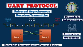 What is UART protocol How does UART works Embedded Interview Questions [upl. by Ruford]