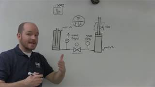 Classification of Control Valves [upl. by Godard]