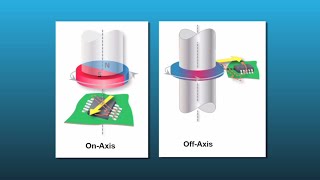 OnAxis vs OffAxis Angle Sensor IC Measurement Configurations [upl. by Newell]