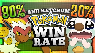 Ash Ketchum Pokémon Win Rate [upl. by Grogan492]