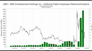 AMC STOCK WHO REMEMBERS THIS OLD FUD [upl. by Christiane]