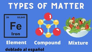 Difference between an ElementCompound and a Mixture [upl. by Web]