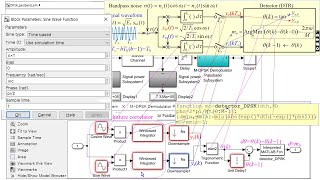 Simulink Simulation of DPSK Differential PSK passband signaling to measure the SER [upl. by Lanette]