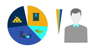 Schroders investIQ Mutual funds [upl. by Nanji]