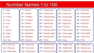 Number names 1 to 100 in English  learn counting 1 to 100  one to hundred spelling1100 spelling [upl. by Odlanyar107]