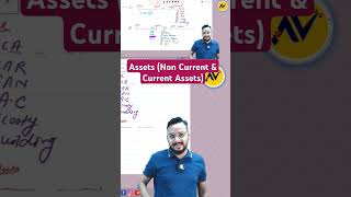 Assets  Non Current Assets  Current Assets  commerceclasses accountsbasics byshailsir [upl. by Maighdiln78]