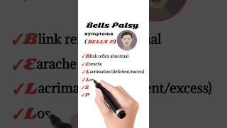 symptoms of Bells Palsy [upl. by Gyasi]