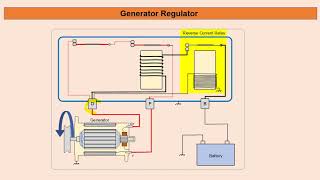 Generator Regulator [upl. by Ribal]