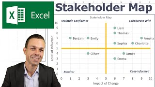 How to Make a Stakeholder Map in Excel  Impact Over Influence  Change Management Tools [upl. by Anelis394]