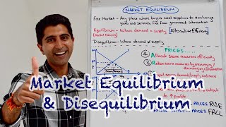 Y1 5 Market Equilibrium amp Disequilibrium [upl. by Newel]