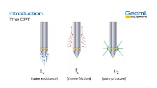 Cone Penetration Testing CPT for Geotechnical Investigations Numac Webinar 7 [upl. by Sup]