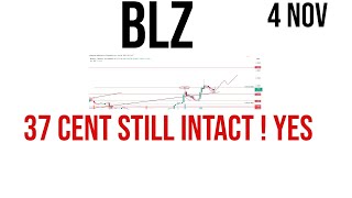 Bluzelle  blz coin price prediction amp Analysis  News Update 04 November 2023 [upl. by Ahseekan]