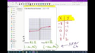 53 Day 1 Graphing Radical Functions [upl. by Amarette291]