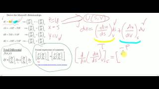 Deriving Maxwells Relationships Thermodynamics [upl. by Elleira]