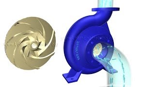 How does a Centrifugal pump work [upl. by Eudoxia]