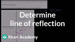 Determining the line of reflection  Transformations  Geometry  Khan Academy [upl. by Kalil930]