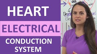 Heart Electrical Conduction System Animation ECG  Cardiac Conduction System Nursing [upl. by Catton]