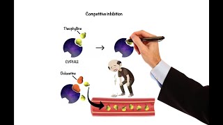 Pharmacology  DRUG INTERACTIONS MADE EASY [upl. by Okuy]