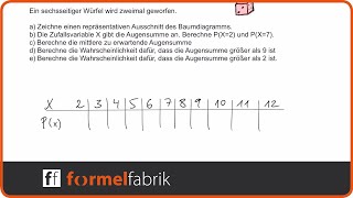 Wahrscheinlichkeitsrechnung Zwei Würfel werden geworfen – Wahrscheinlichkeitsverteilung [upl. by Brookes]