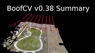 BoofCV v038 Release Summary [upl. by Aicilav]