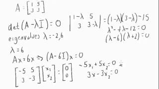 Finding eigenvalues and eigenvectors [upl. by Tunk]