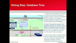 SAP BASIS Workload Analysis Monitors [upl. by Anna]