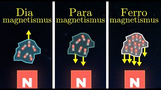 Ferro Para und Diamagneten  Magnetismus 9 von 15 [upl. by Afirahs]