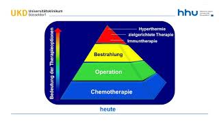 Rolle der Hyperthermie in Kombination mit Chemotherapie [upl. by Weber]