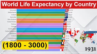 World Life Expectancy by Country 1800  3000 Longest Life by Country [upl. by Jacobo855]