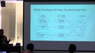 The Human Genome Variation Map Graph BakeOff [upl. by Fortunna]