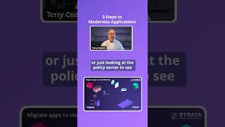 3 Steps to Modernize Applications identitymanagement iam [upl. by Delogu787]