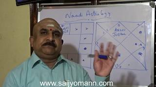 9th house from Jupiter and its effects  Naadi Astrology [upl. by Dust173]