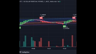 LIVE ETH SIGNALS AND TRADING [upl. by Korfonta267]