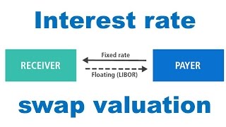 Calculating Interest Rate Swap value and Swap Rate [upl. by Arraeic264]