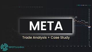 Trade Analysis META April 4 2024  SpotGamma [upl. by Kutchins]