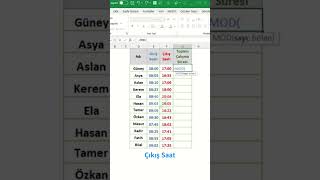 Excelde Mesai Süresi Hesaplama shorts shortvideo excel exceltips insankaynakları excelformul [upl. by Duwad]