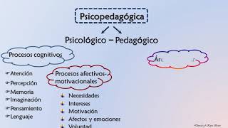 LA ENTREVISTA PSICOPEDAGOGICA [upl. by Elodie]