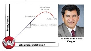 Explicación sencilla del módulo de elasticidad en los alambres de ortodoncia [upl. by Yekcaj]