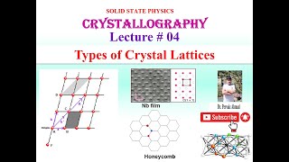 Types of Crystal Lattice [upl. by Mayhew]